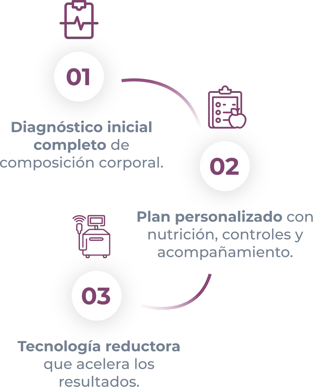 3 pasos mobile_resultado