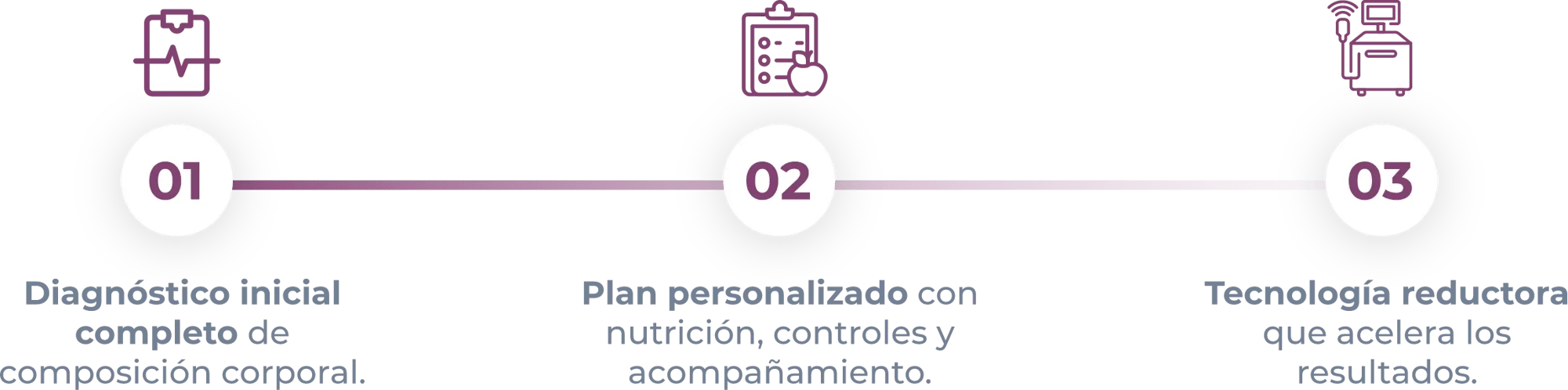 Metodologia nutriguapa_resultado